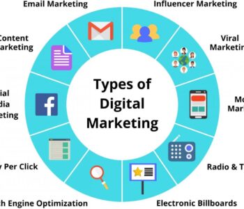 Digital Marketing Marketing in Kochi